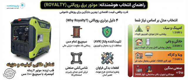 اینفوگرافی راهنمای انتخاب توان و مزایای موتور برق رویالتی